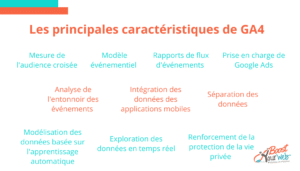 Caractéristiques de GA4