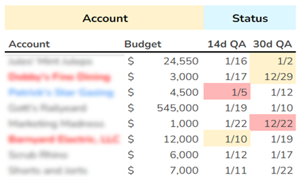 Le PPC en toute simplicité : 4 stratégies pour gagner du temps avec des outils gratuits